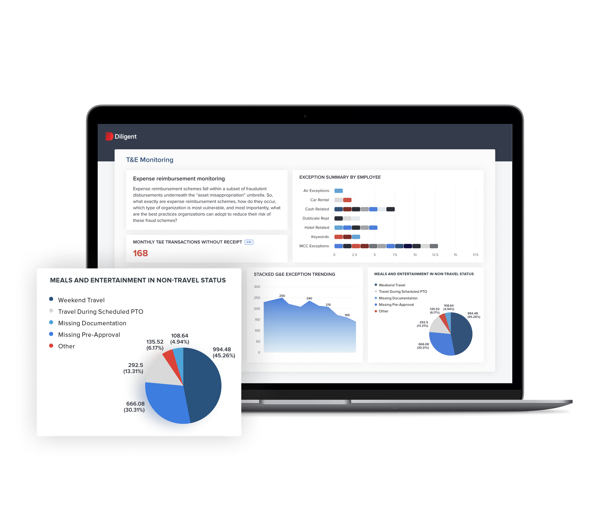 Audit Reporting Management to Deliver More Value