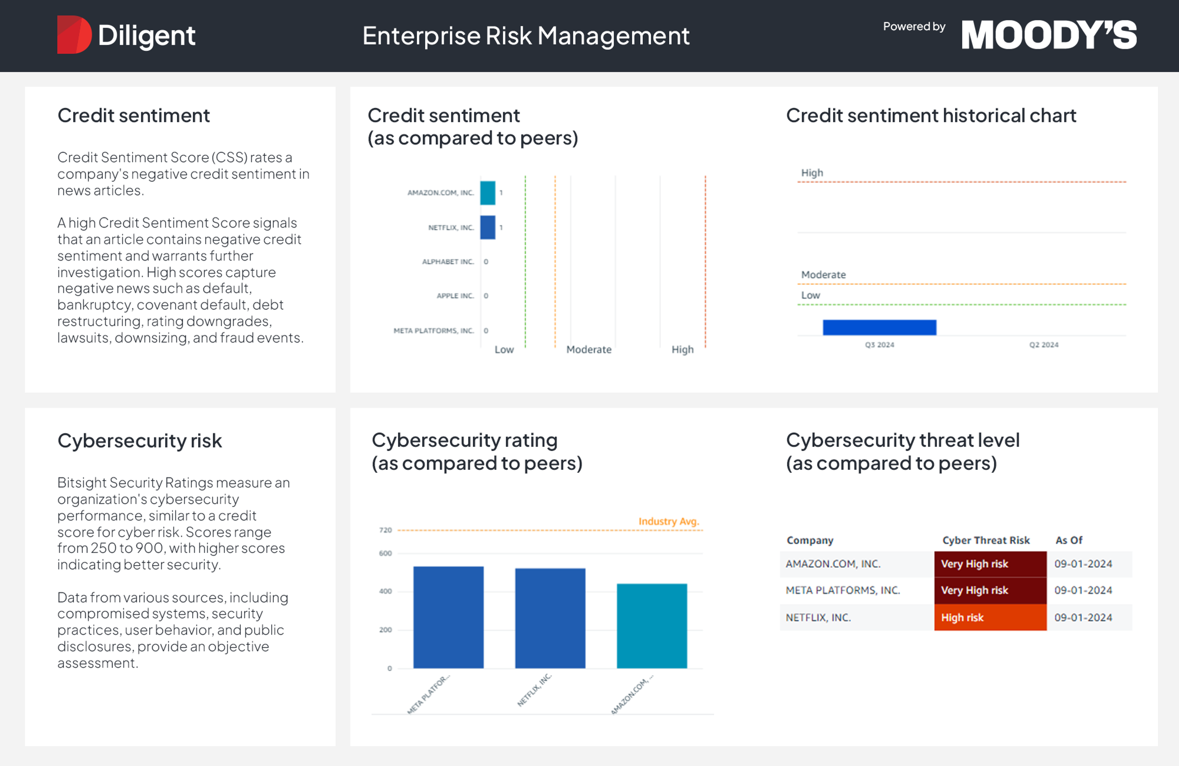 Enterprise risk management dashboard powered by Moody's
