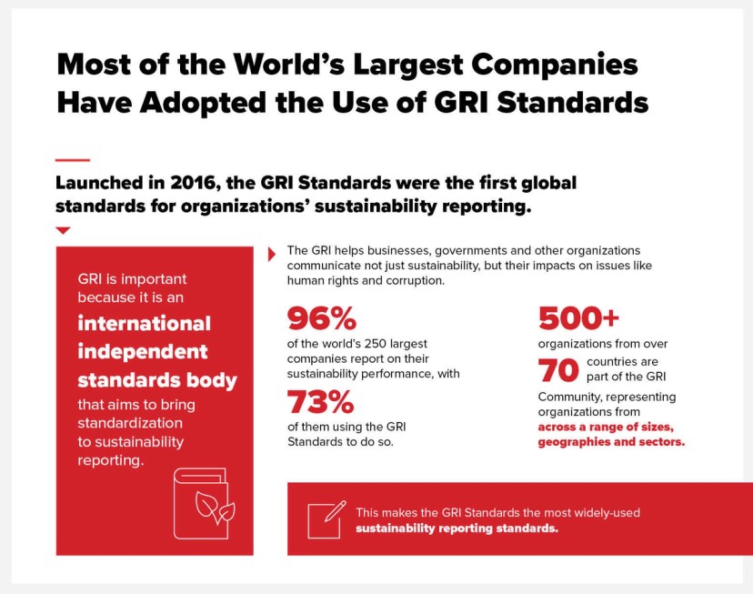 How the GRI standards can bring consistency to your sustainability ...