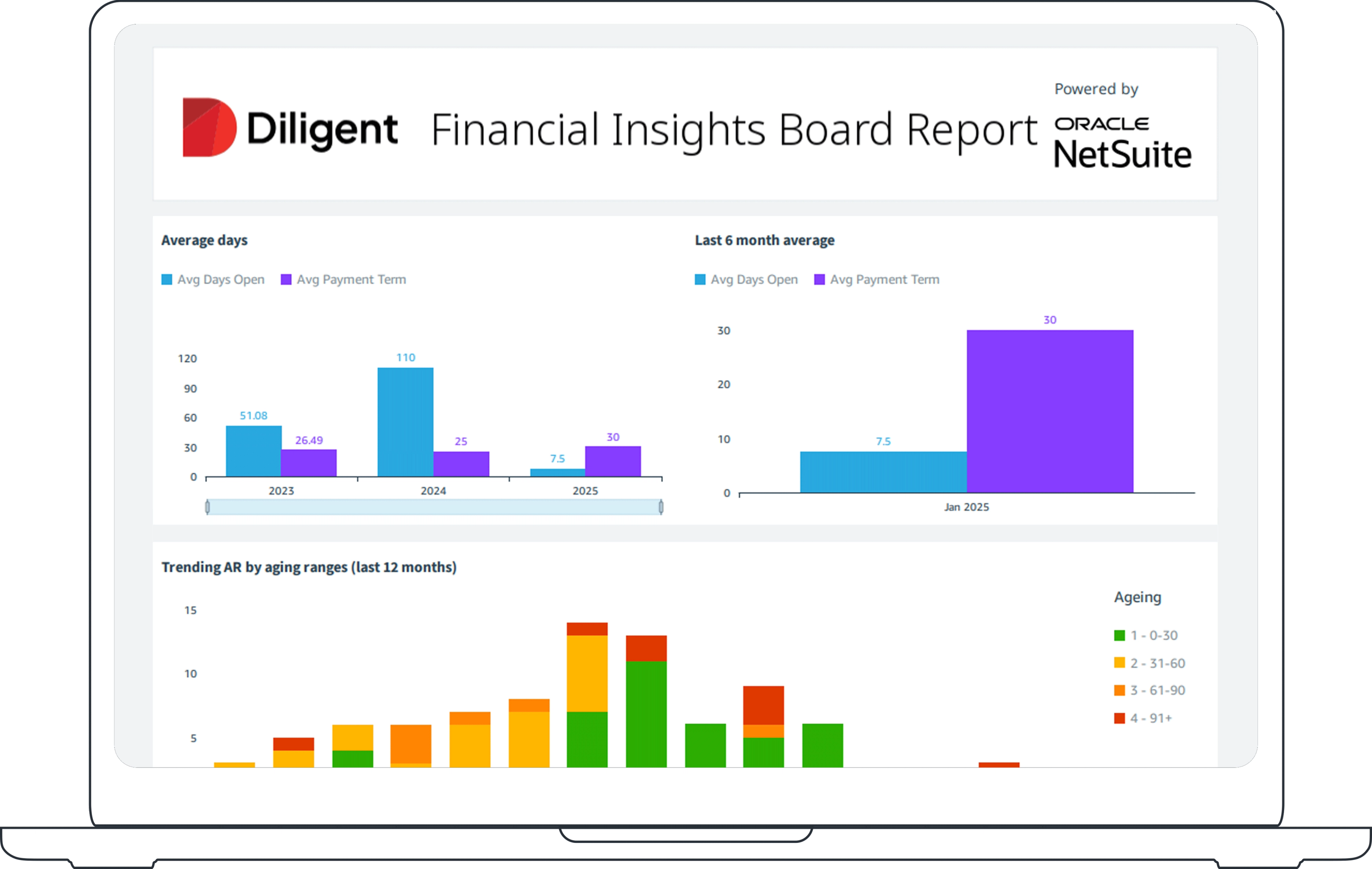 Diligent Software Dashbaod