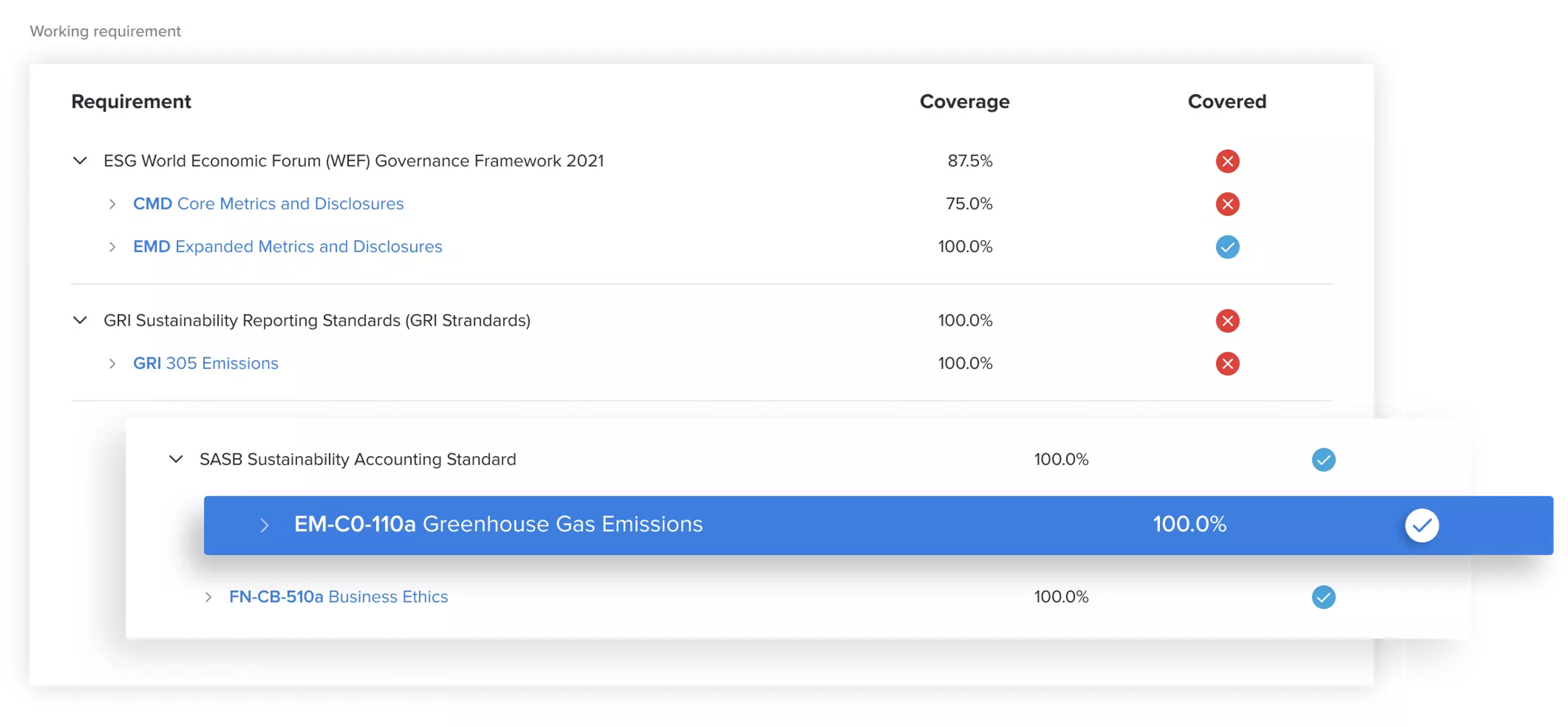 Chart showing greenhouse emissions