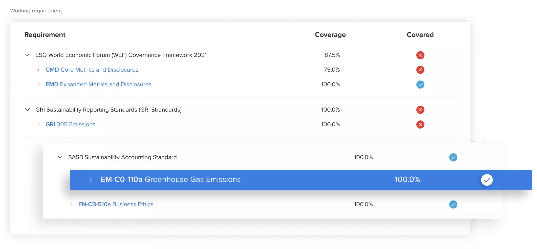 Chart showing greenhouse emissions
