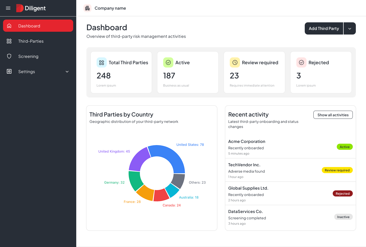 Diligent Third Party Risk Intelligence dashboard