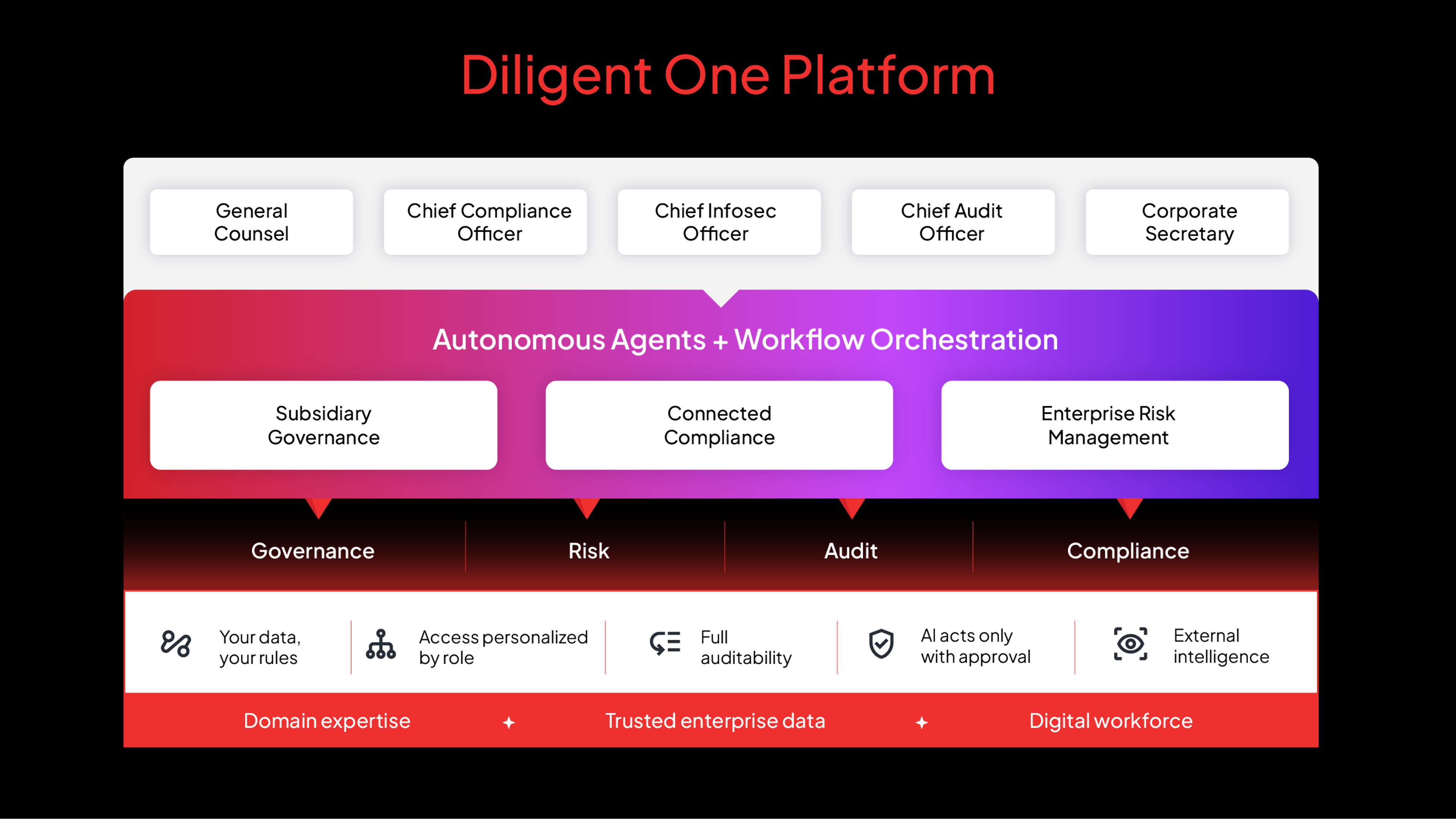 Diligent AI Board Member