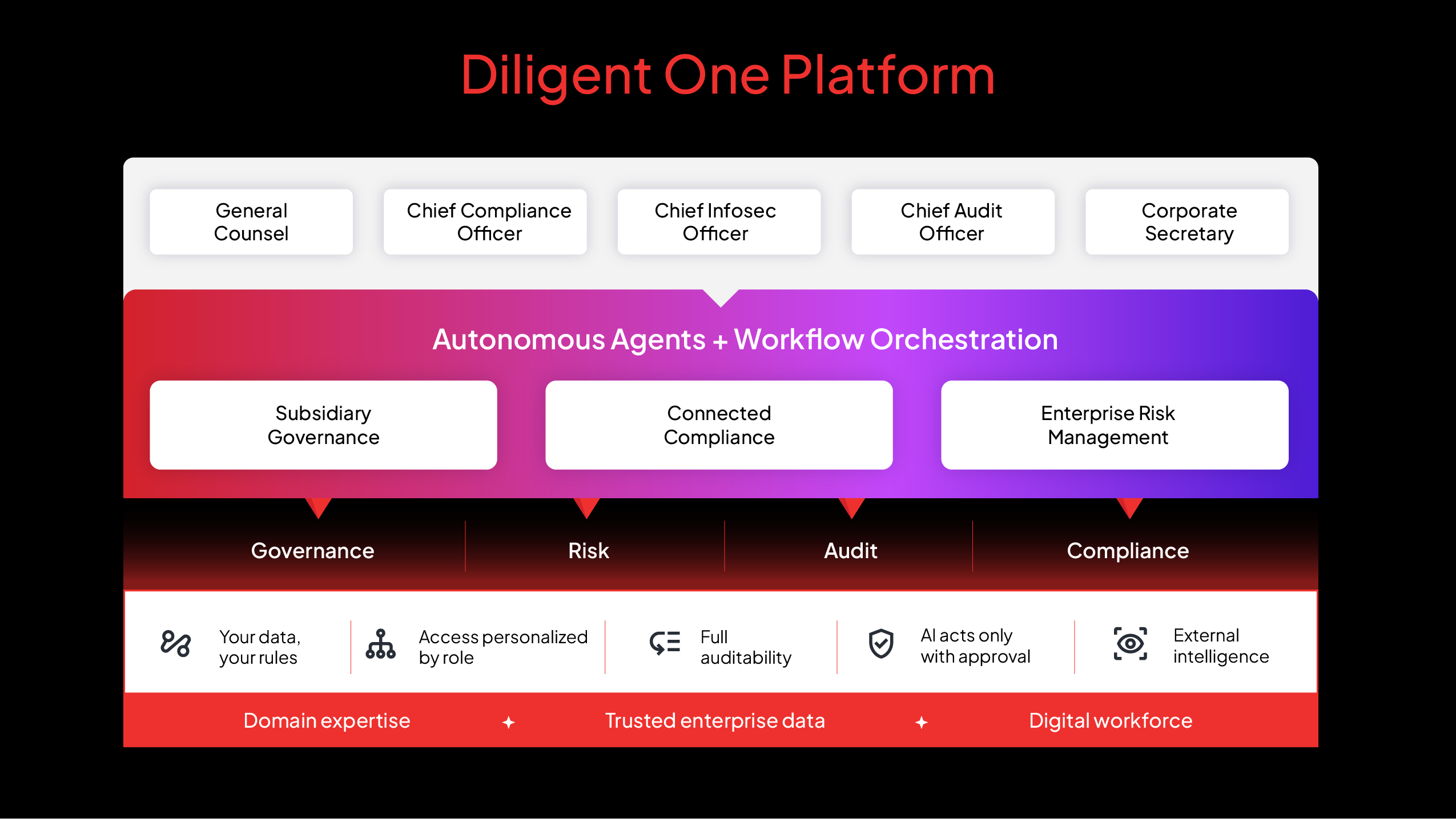 Diligent AI Board Member