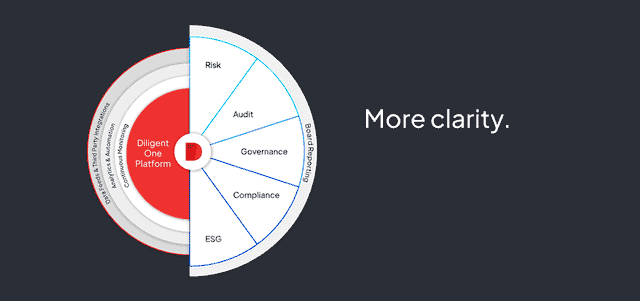 How to write a board report: Examples & best practices (with template)