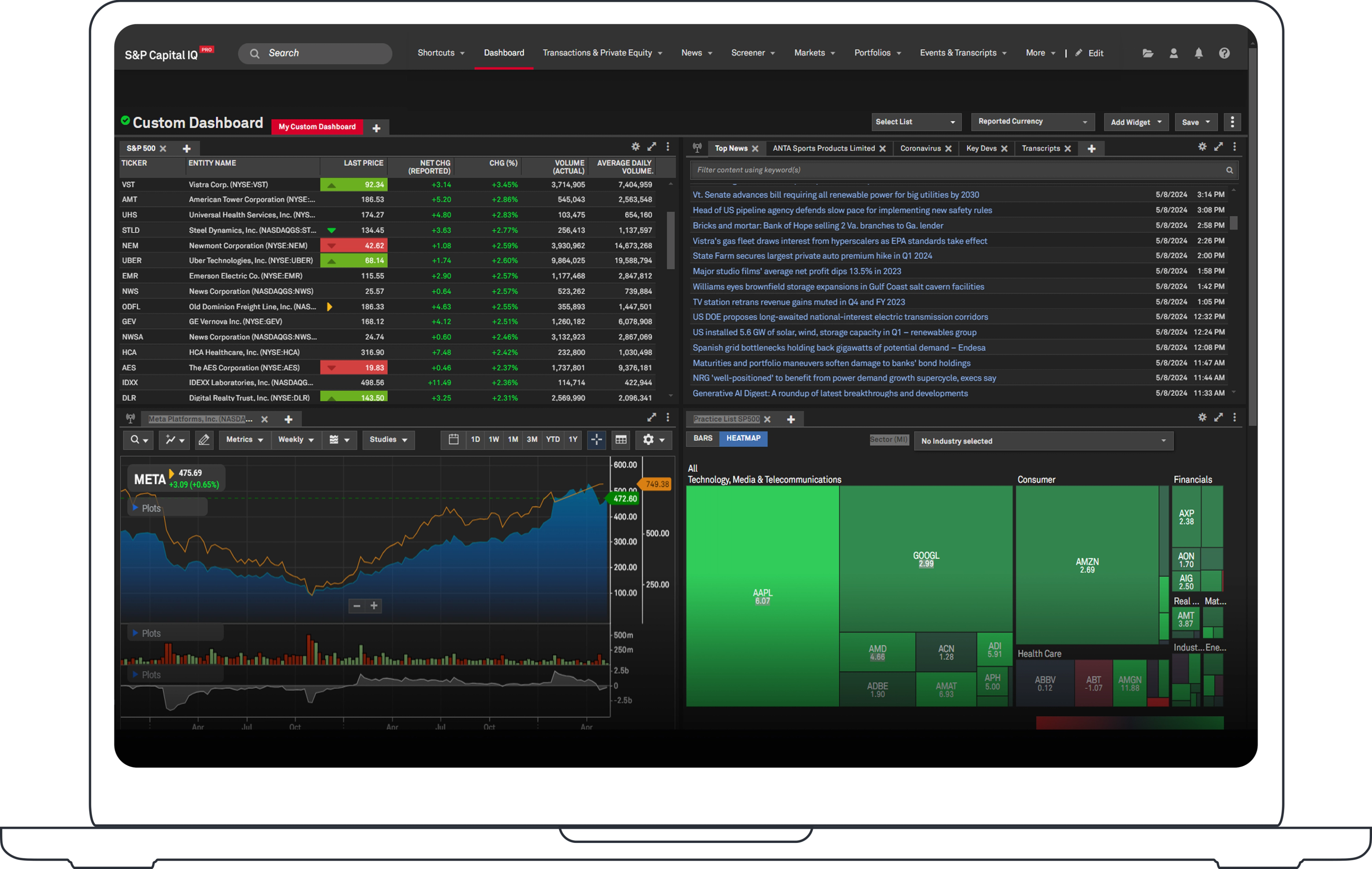 Unlock Unrivalled Market Insights with S&P Capital IQ Pro