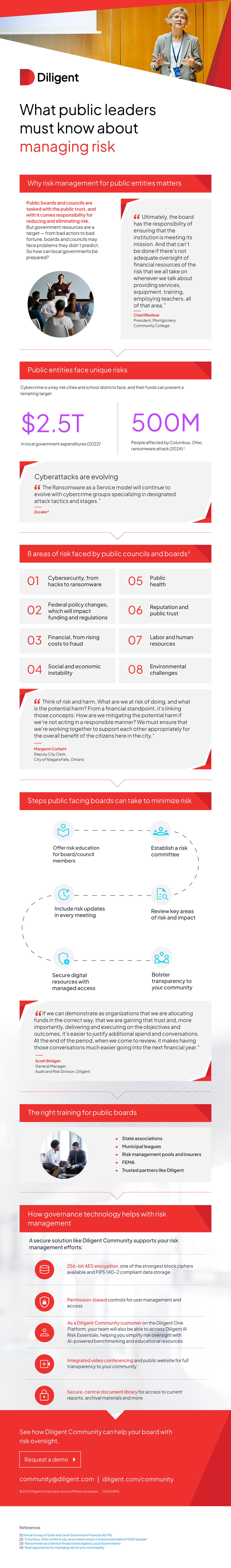Managing risk an infographic for public leaders
