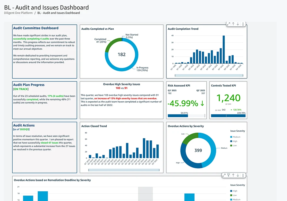 Diligent's audit and issue dashboard for internal audit teams surfacing relevant data