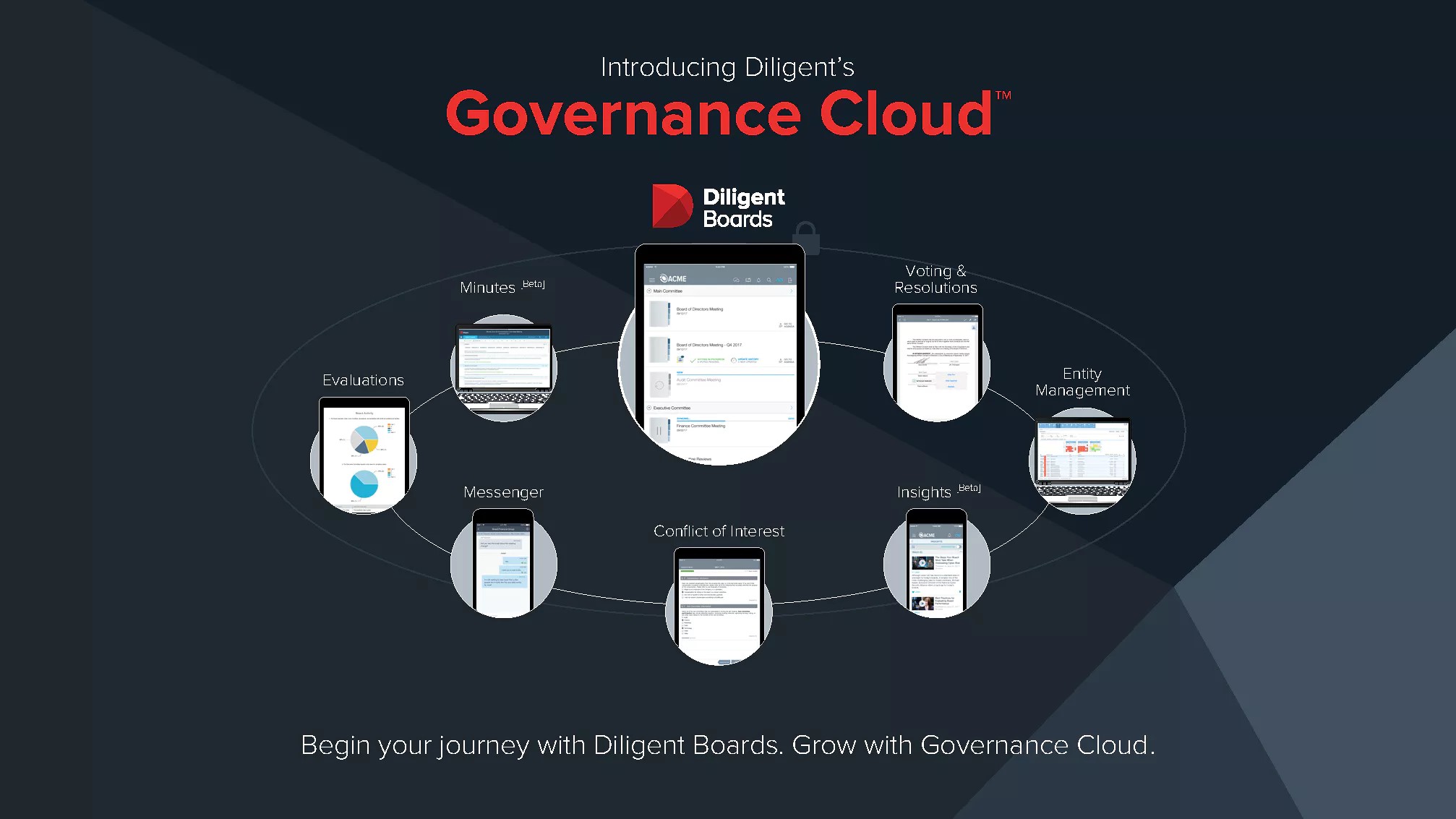 A representation of the different elements of Diligent's Governance Cloud