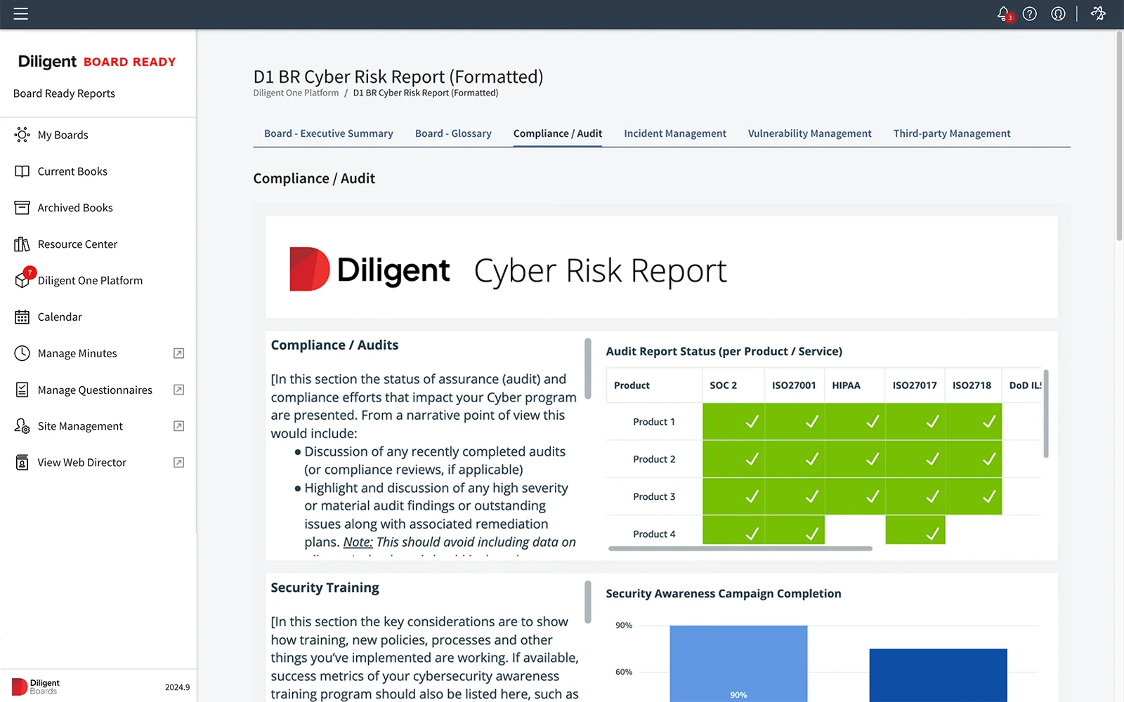 Diligent Cyber risk report, which is important for GRC cybersecurity