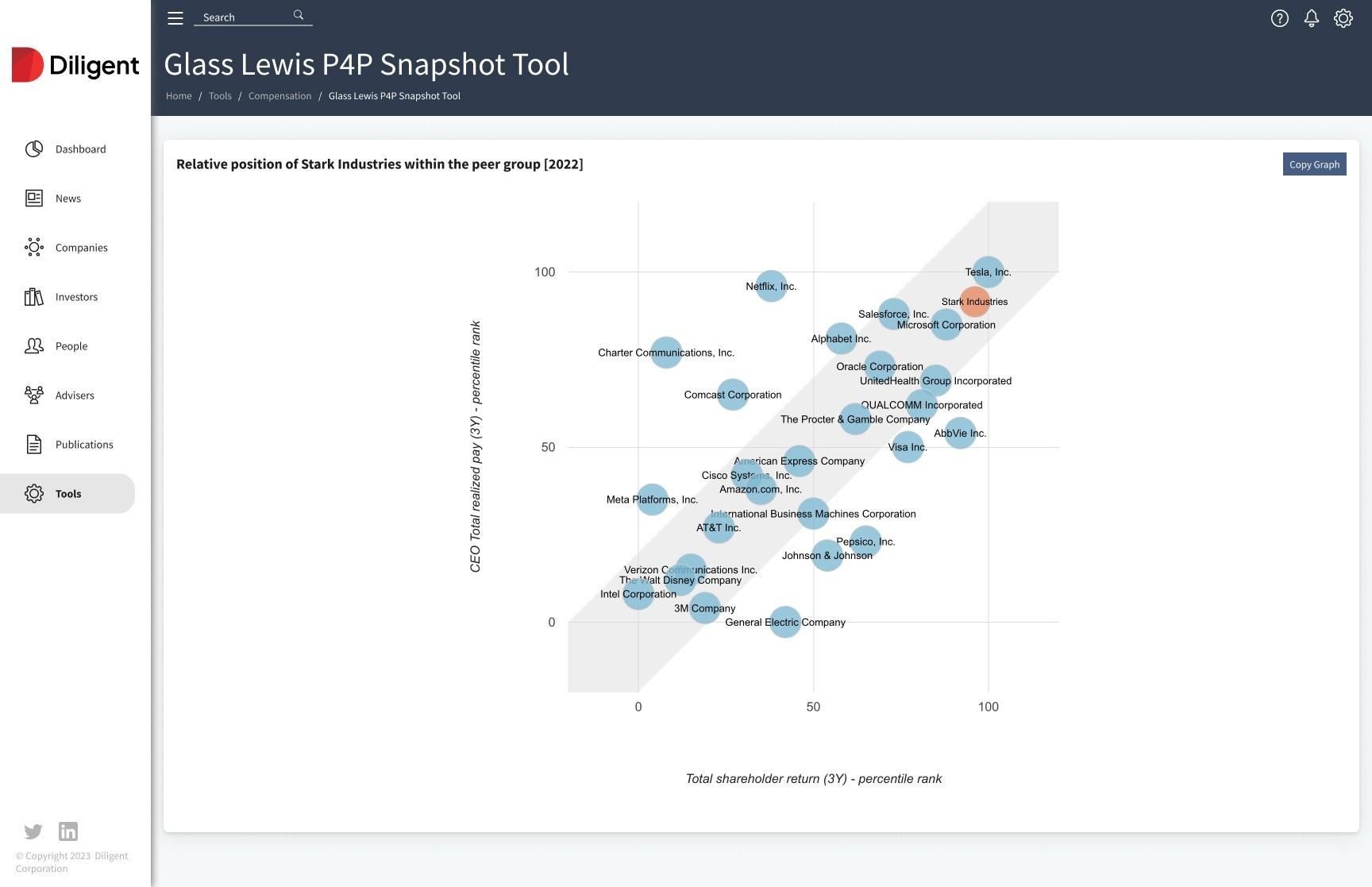 Glass Lewis P4P Snapshot Tool screenshot