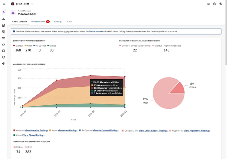 Enterprise architecture (EA) risk management: Best practices