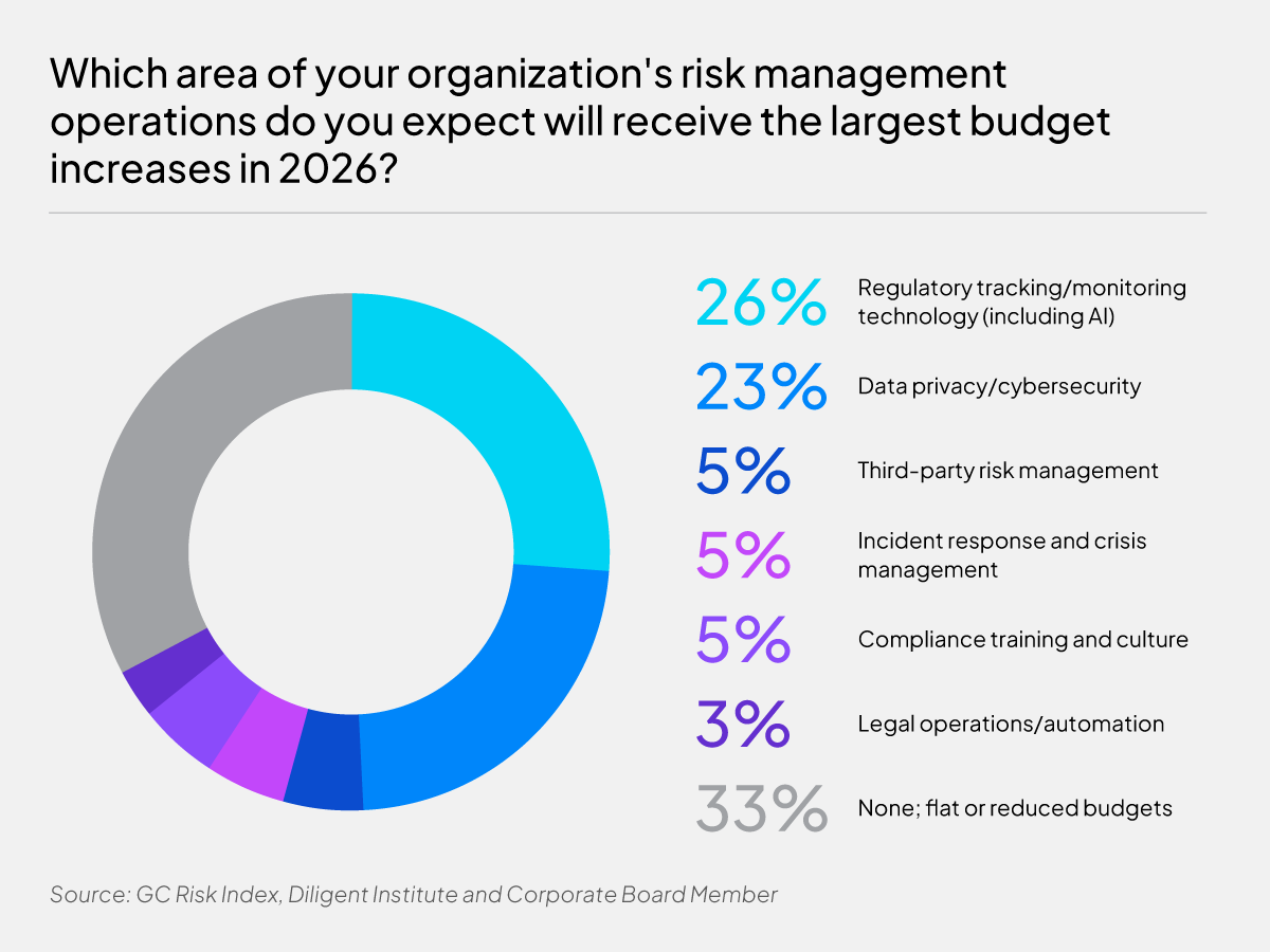 Risk Management Operations