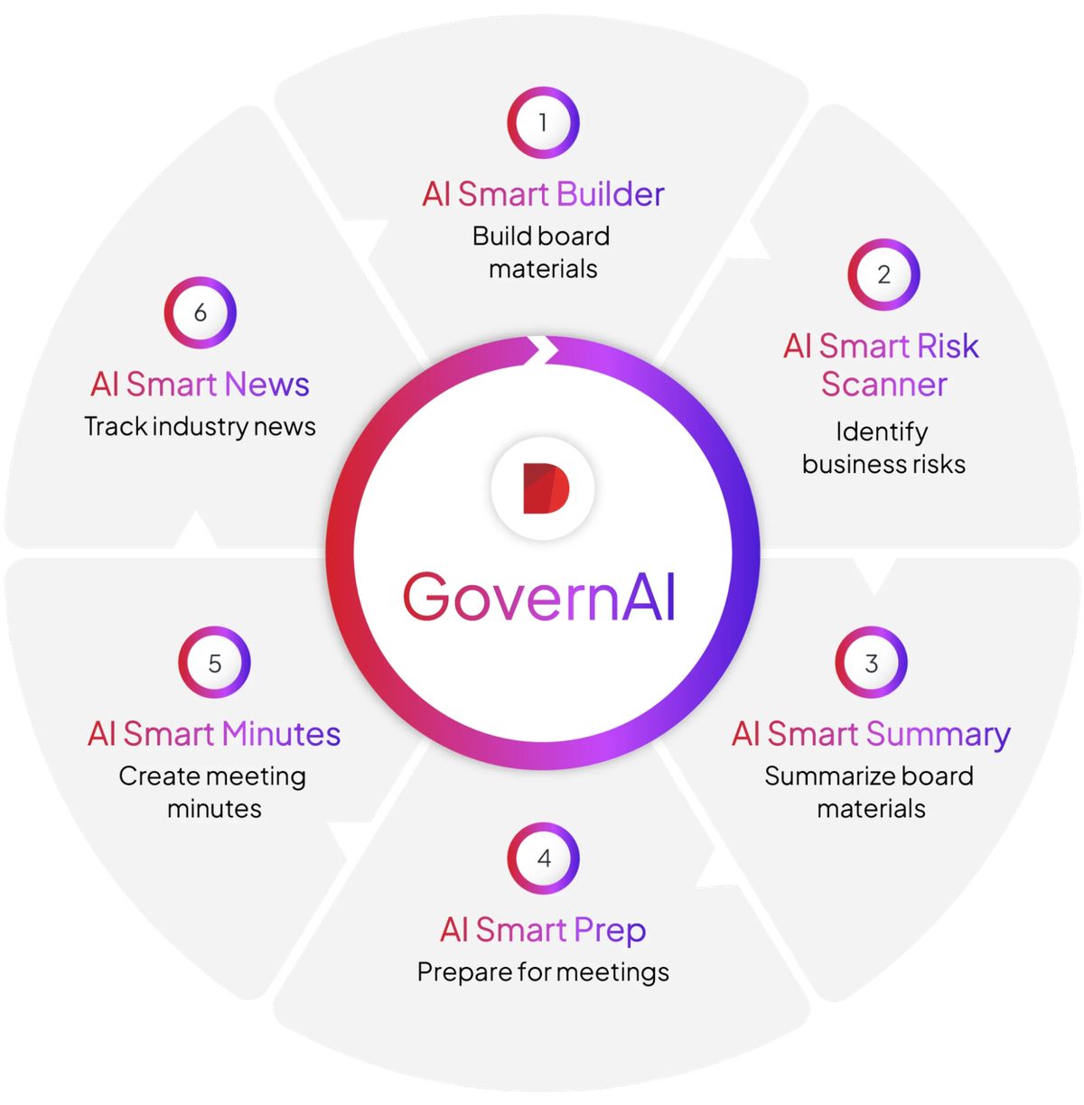 Board governance: A complete guide for directors in 2026