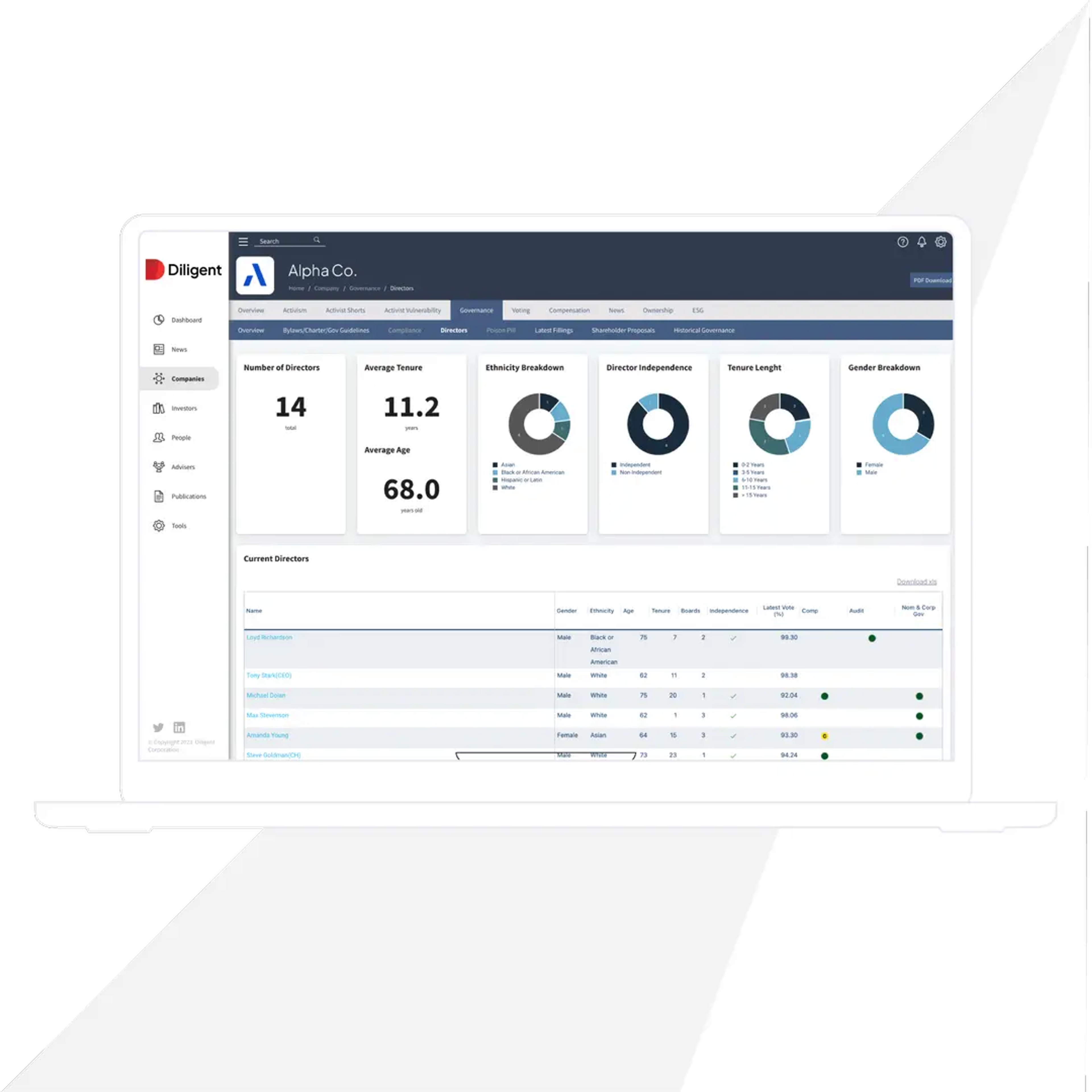 Align stakeholders, escalate decision-making