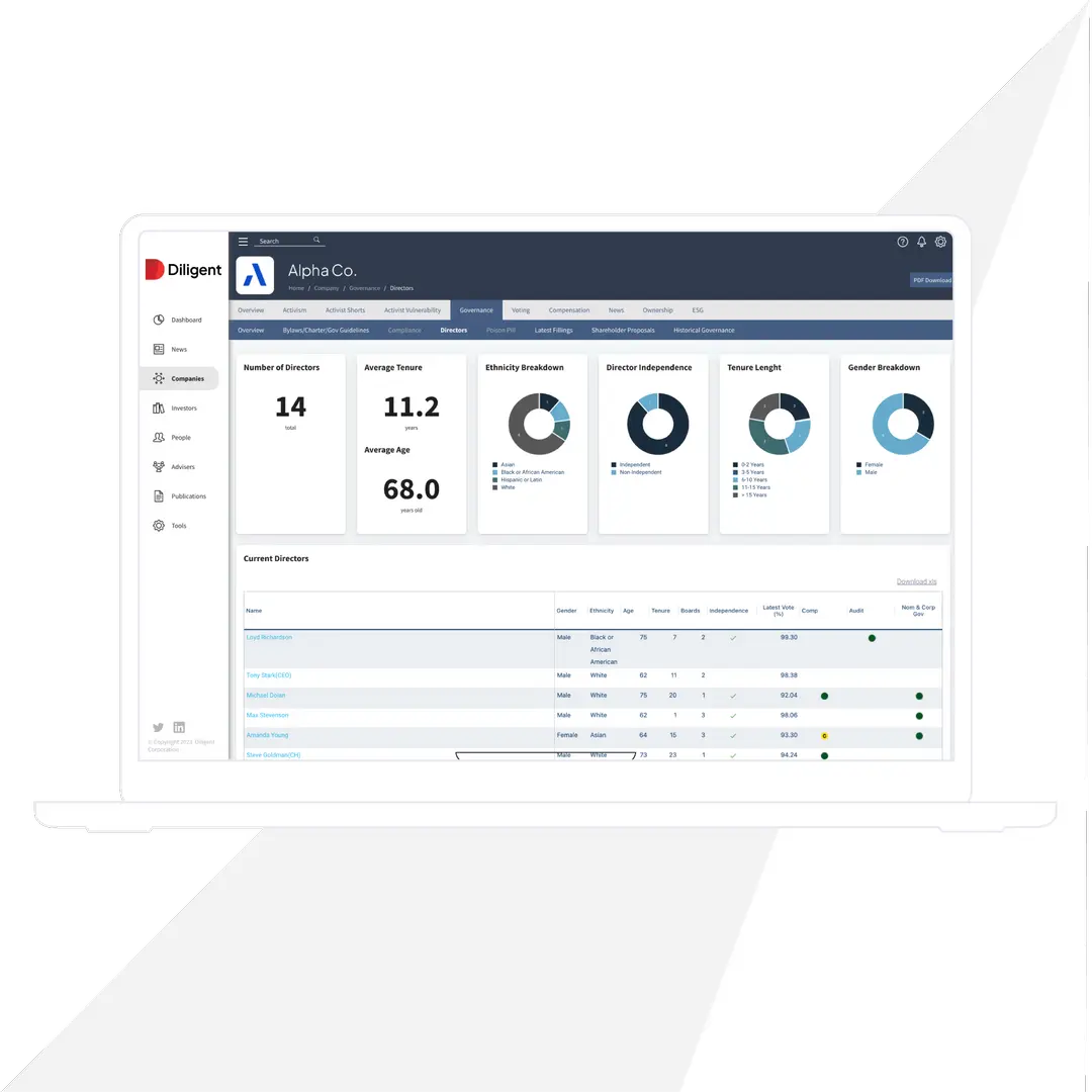 Align stakeholders, escalate decision-making