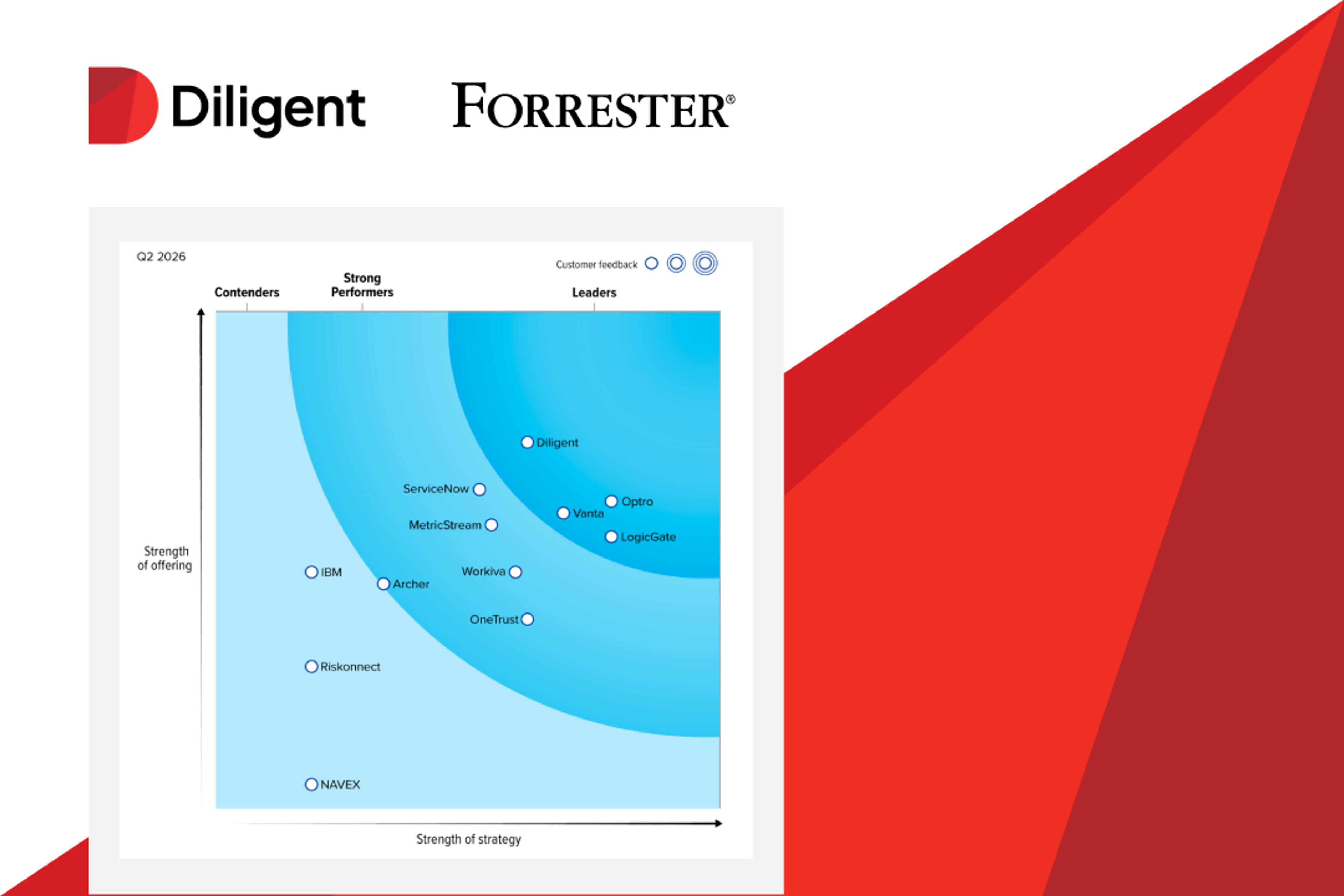 Diligent named a Forrester Wave Leader - 2026