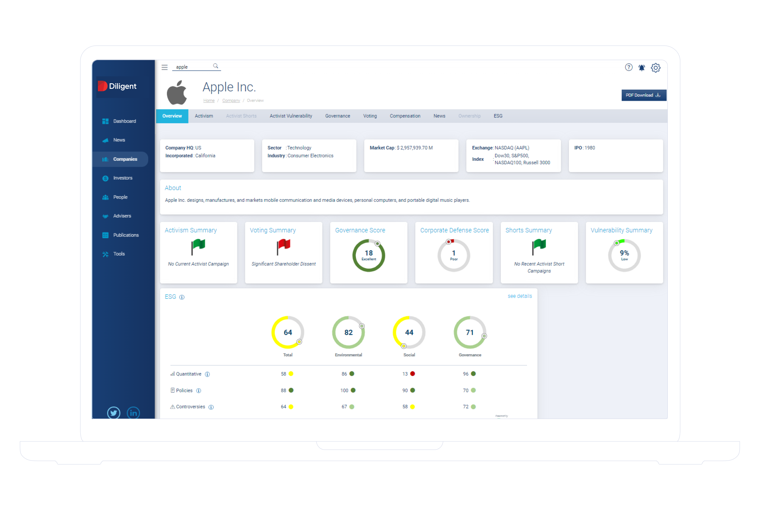Unlock real-time, comprehensive market intelligence