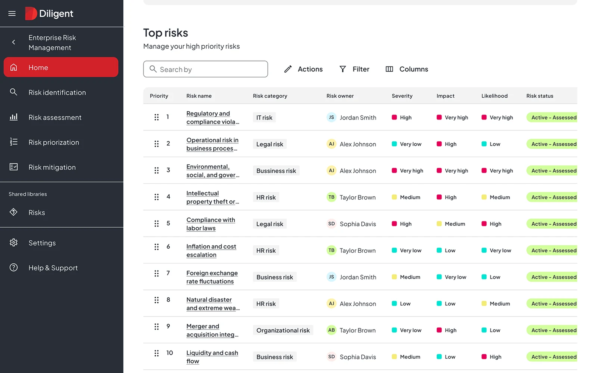 Enterprise risk management in healthcare