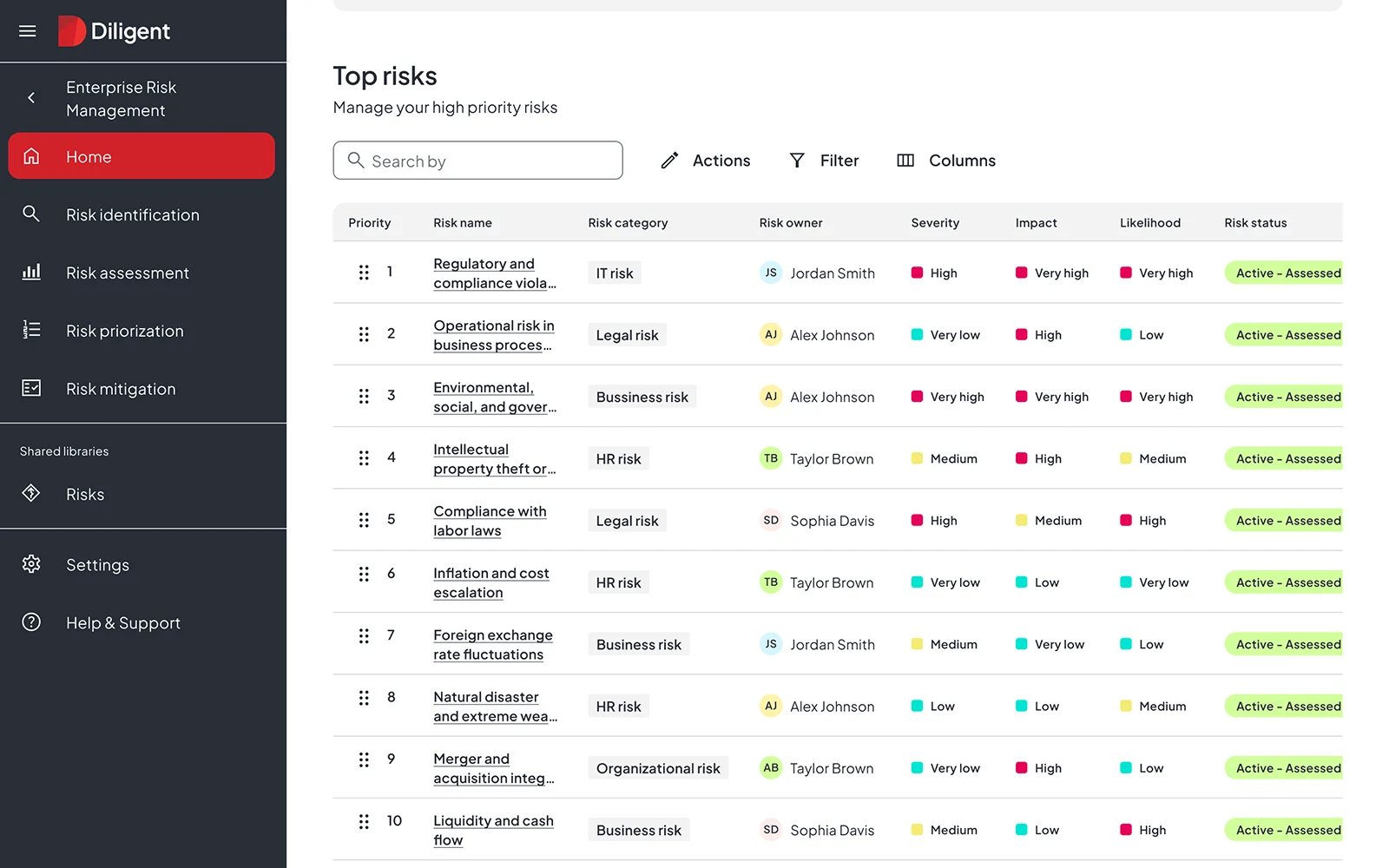 Diligent risk dashboard which helps with healthcare ERM