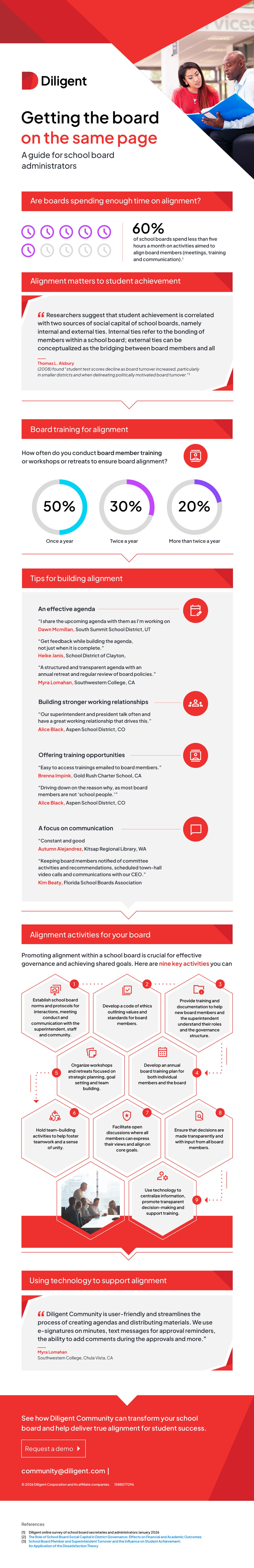 Diligent Community Infographic School Board Alignment_July 2026