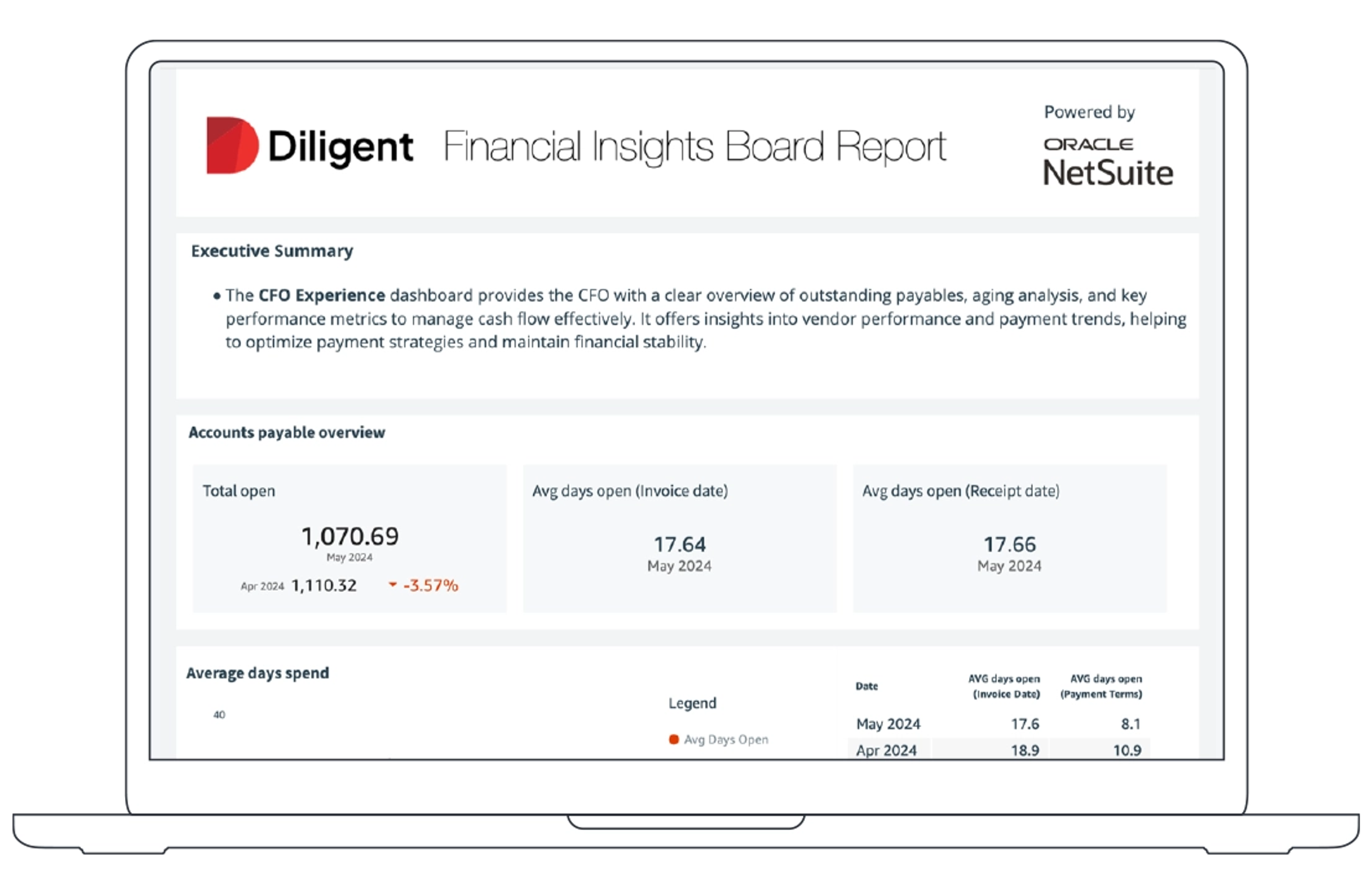 Diligent Software investor dashboard