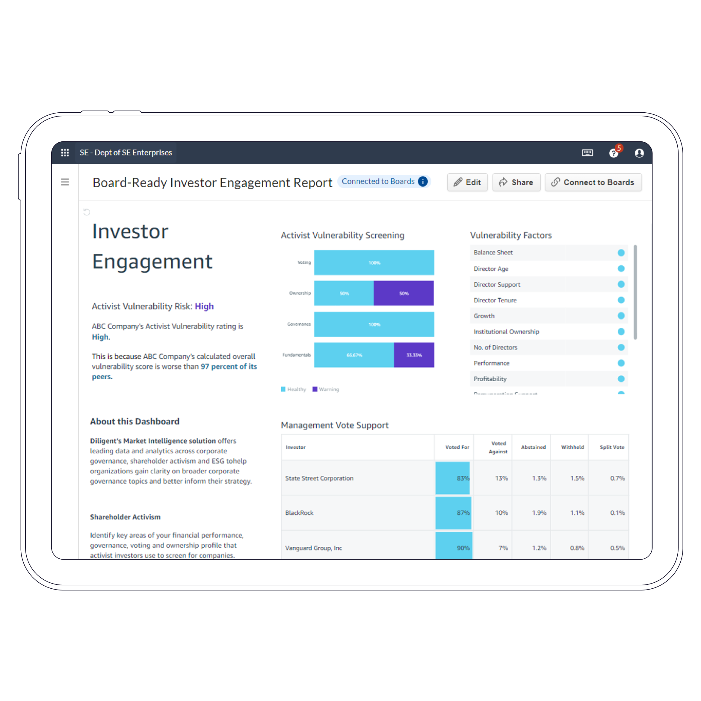 Investor engagement dashoard