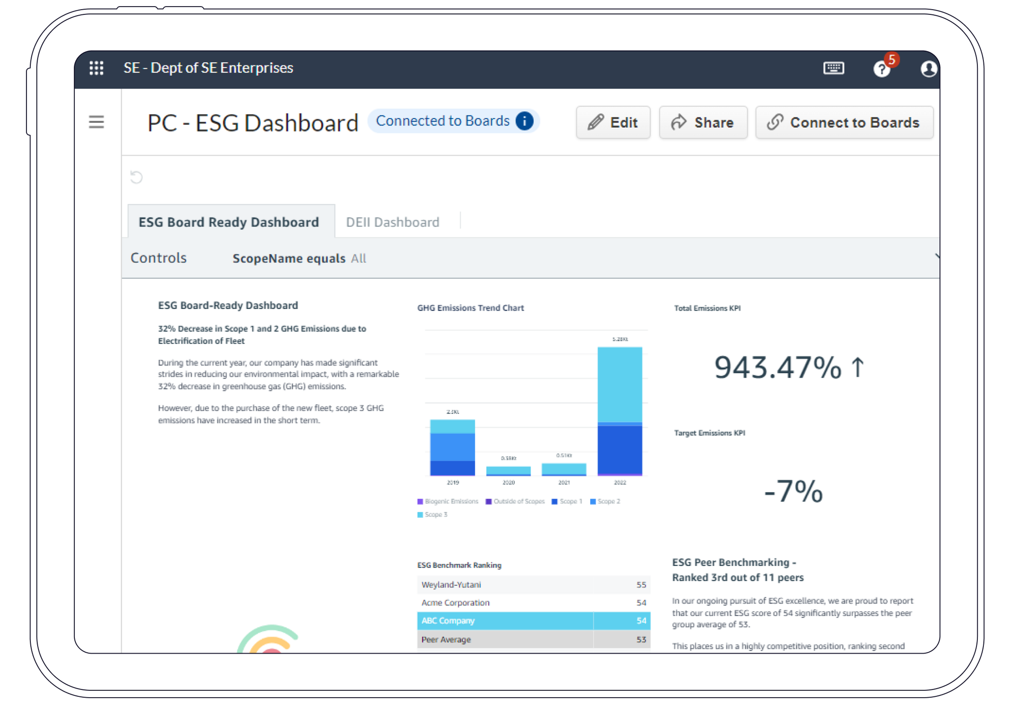 ESG Tablet