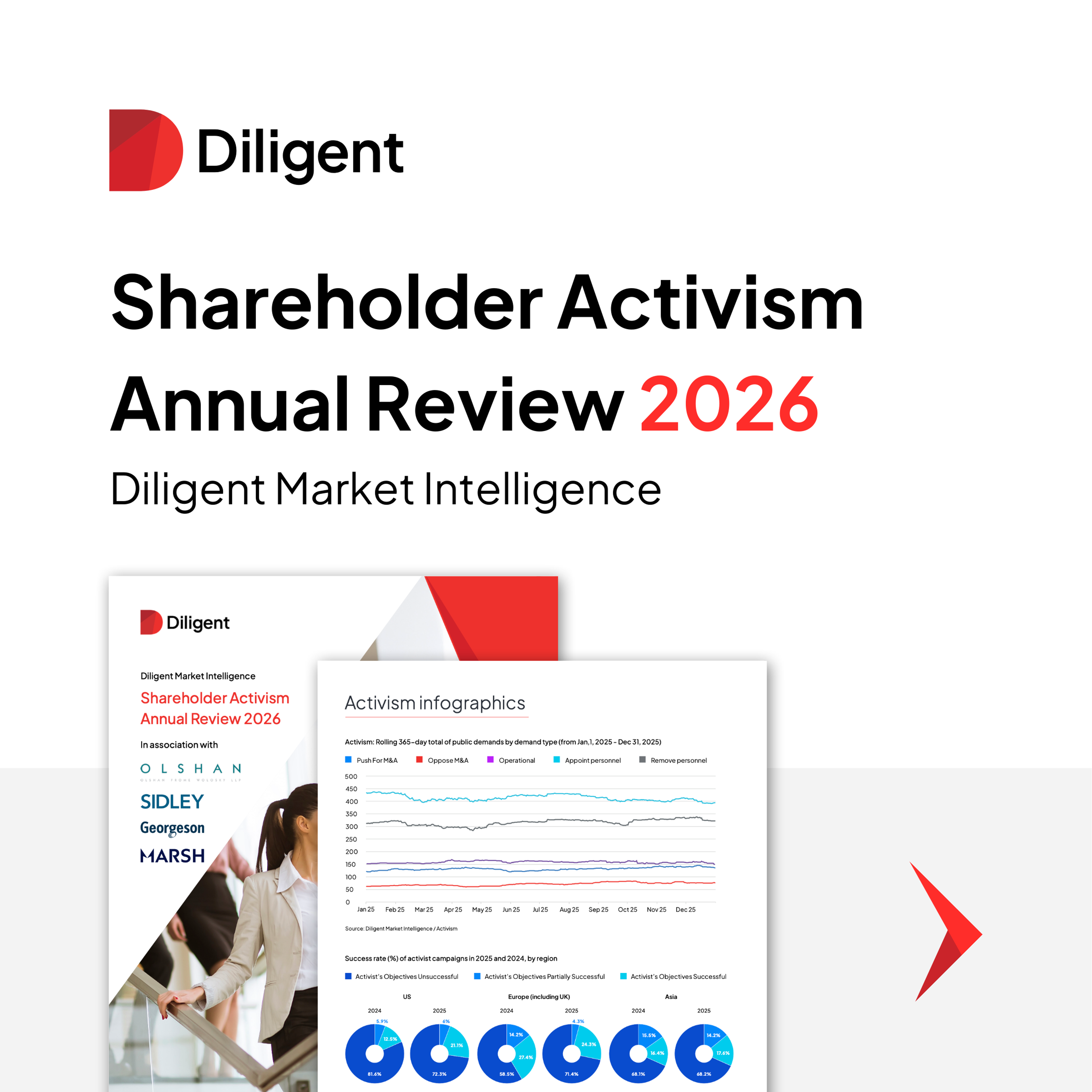 Cover Image for The Shareholder Activism Annual Review 2026
