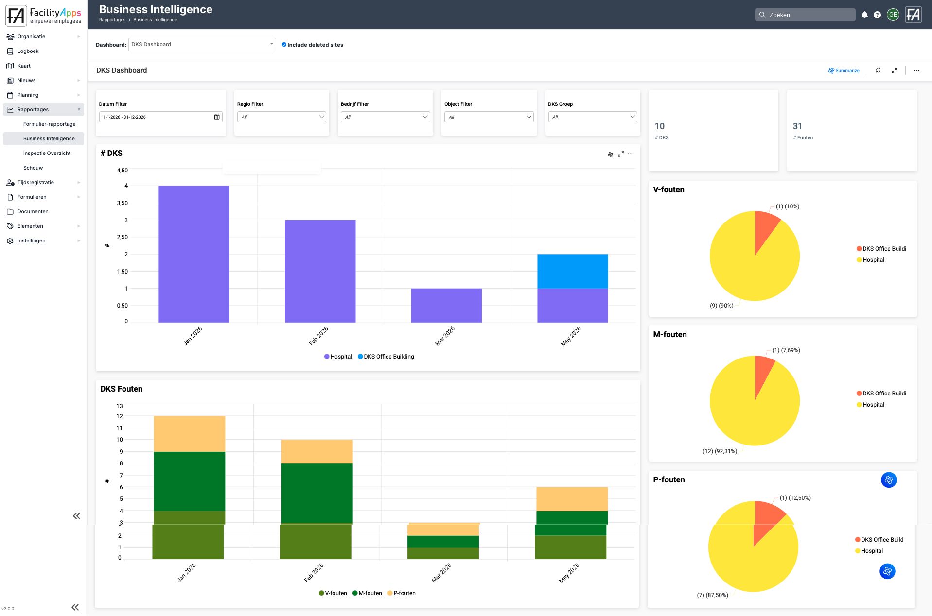 Facilityapps-dashboard-callouts