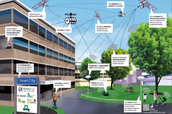 Avenir secteur vert Smart City
