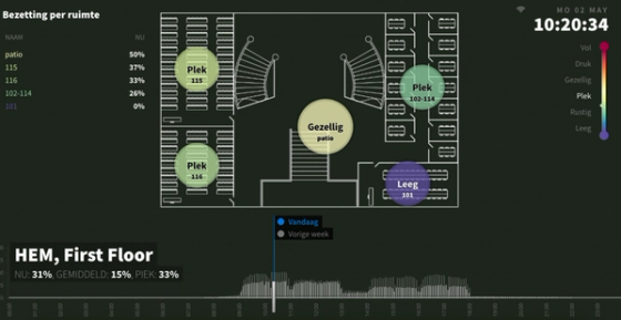 Internet of Things smart building cleaning