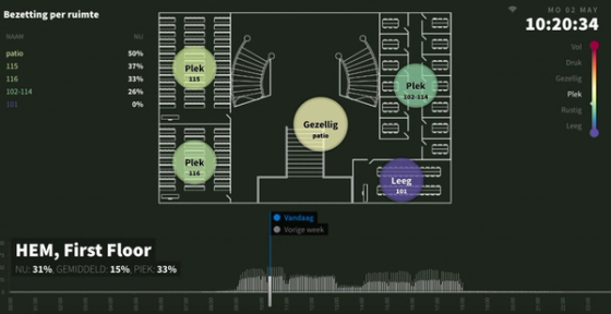 Internet of Things smart building cleaning