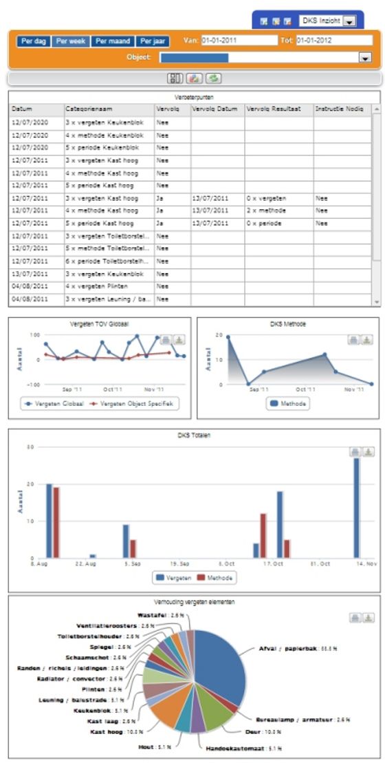 DKS Dashboard
