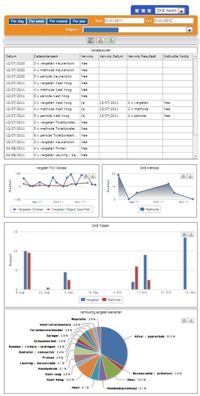 DKS Dashboard