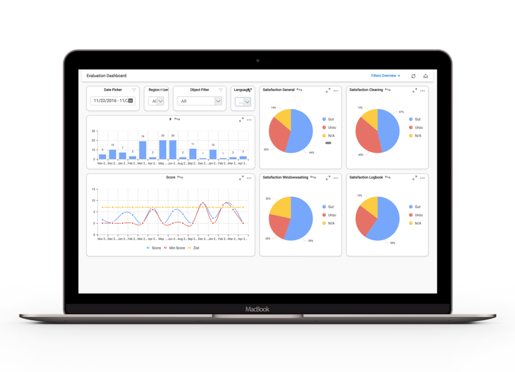 Business Intelligence FacilityApps dashboards