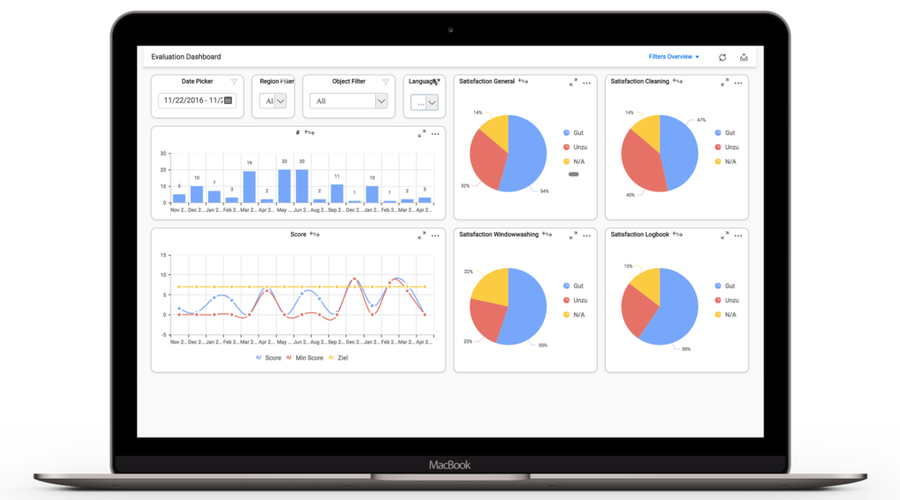 Business Intelligence FacilityApps dashboards