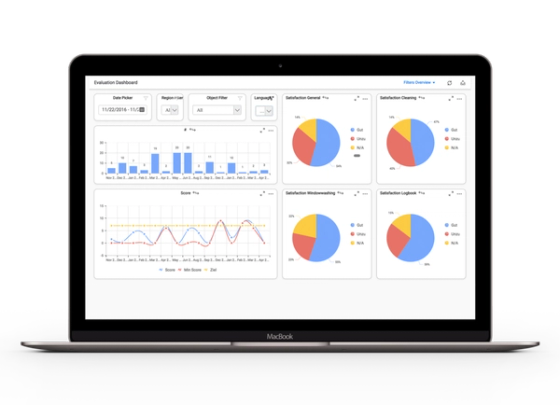 Business Intelligence dashboards FacilityApps schoonmaak