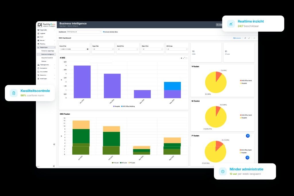 DKS Business Intelligence-dashboard met realtime kwaliteitsinzicht en foutanalyses