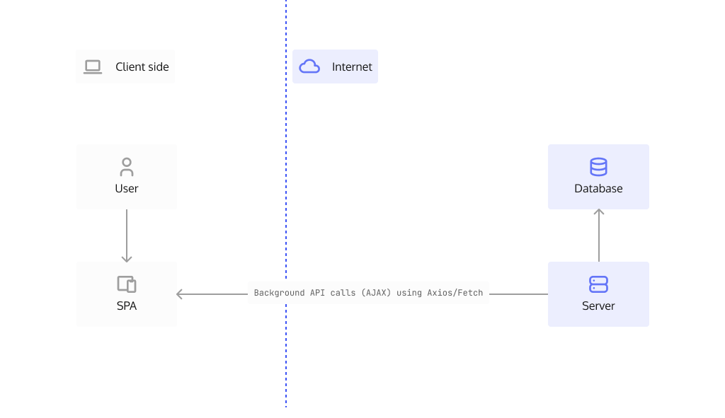 SPA Diagram