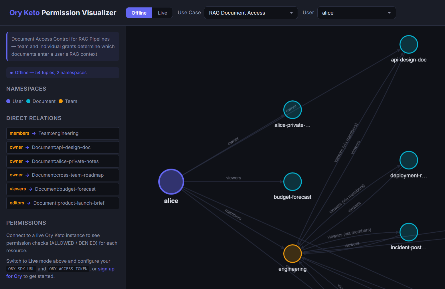 An example of a relationship visualized in Keto Playground