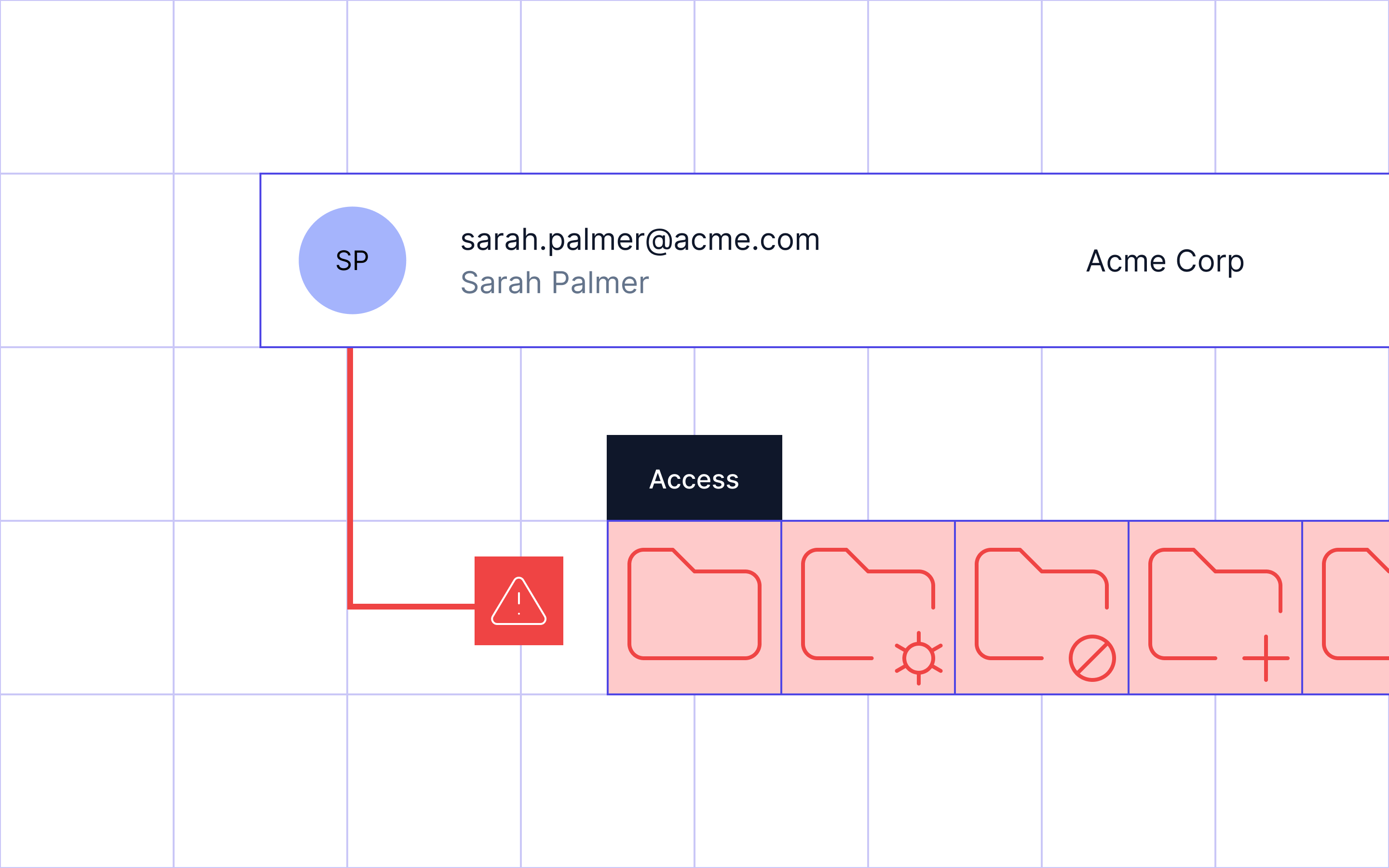 directory sync