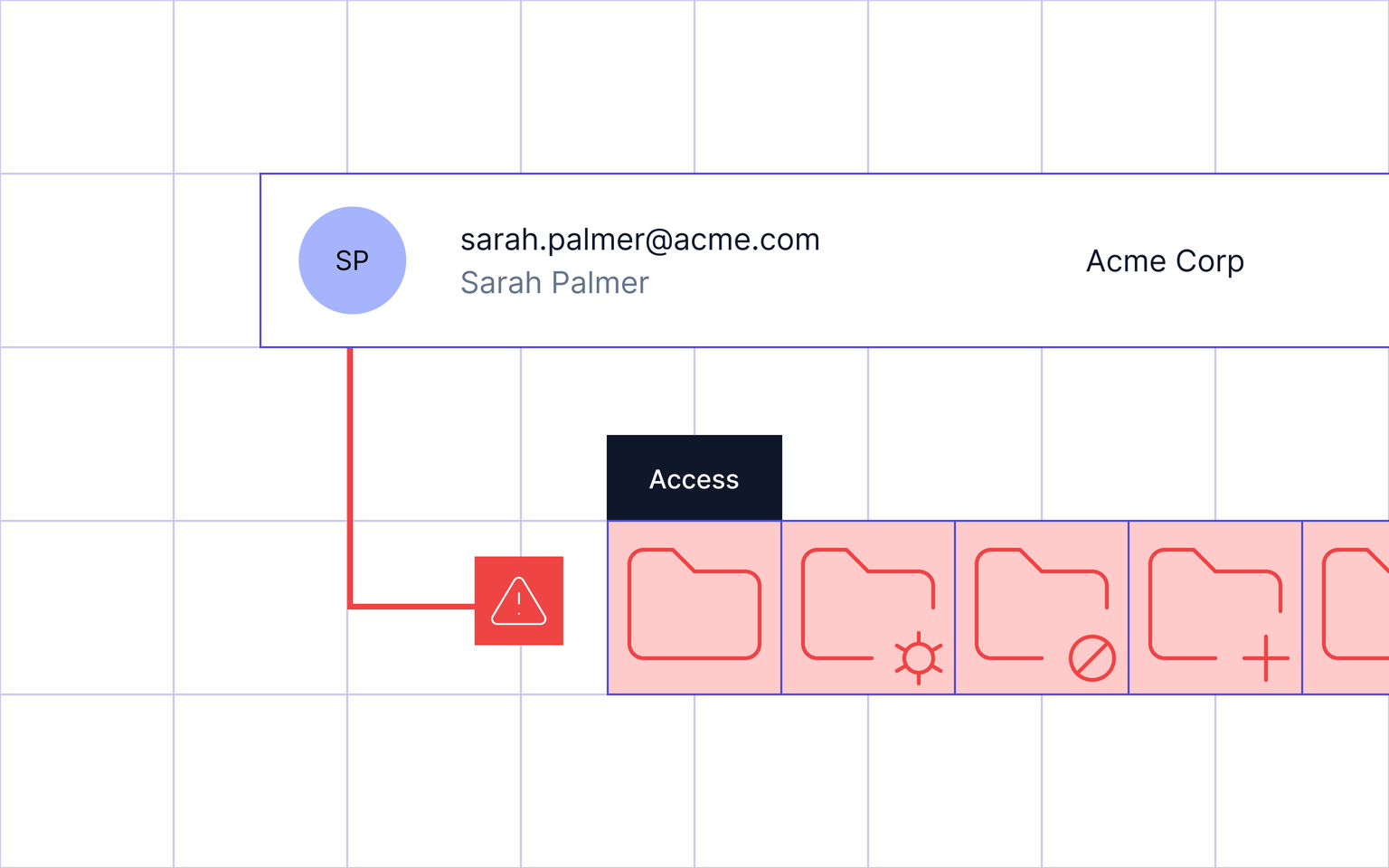 directory sync