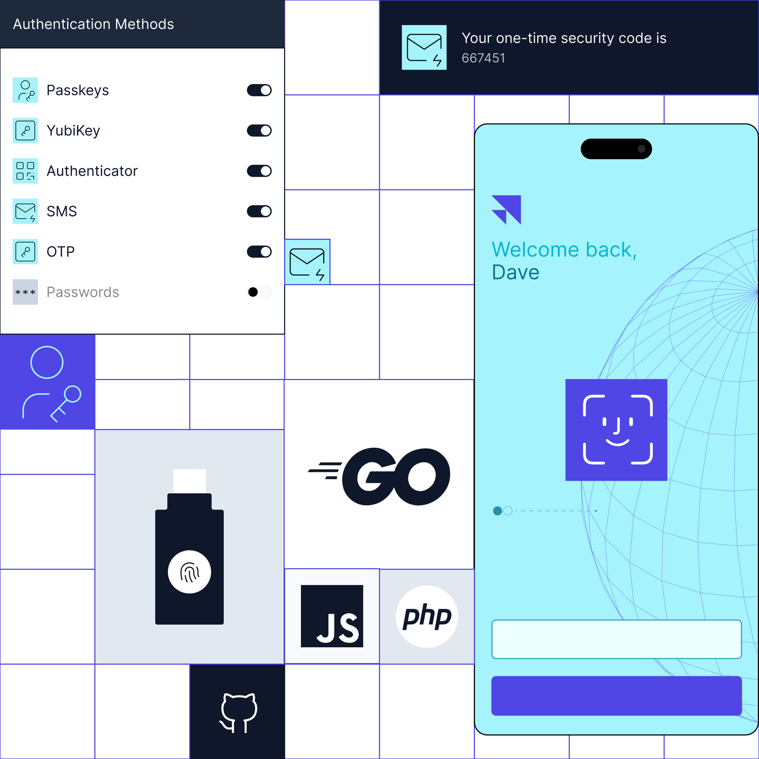 Passwordless integrations