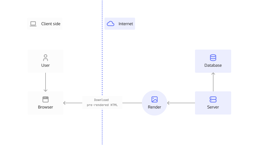 SSR Diagram