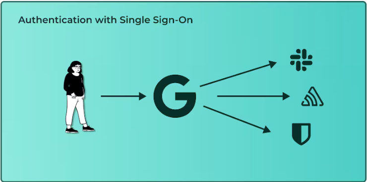Single Sign-On