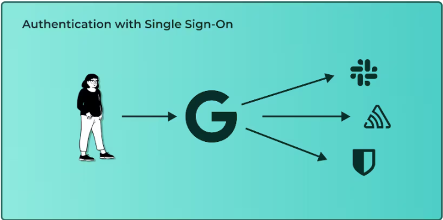 Single Sign-On