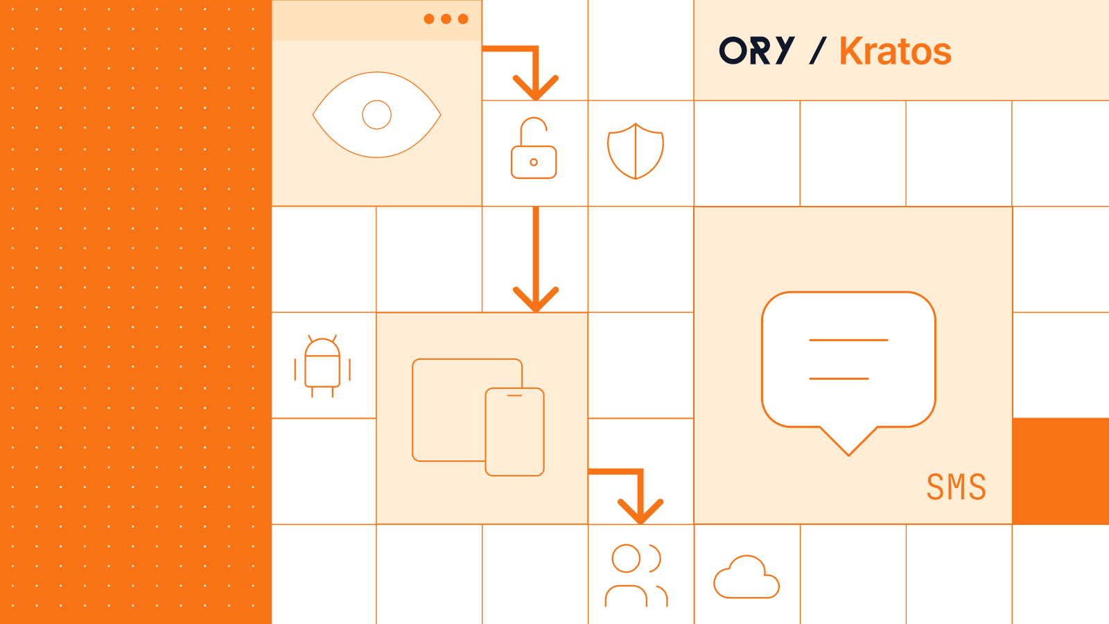 ORY/ KRATOS Passwordless, Passkeys, and Enterprise Identity diagrams
