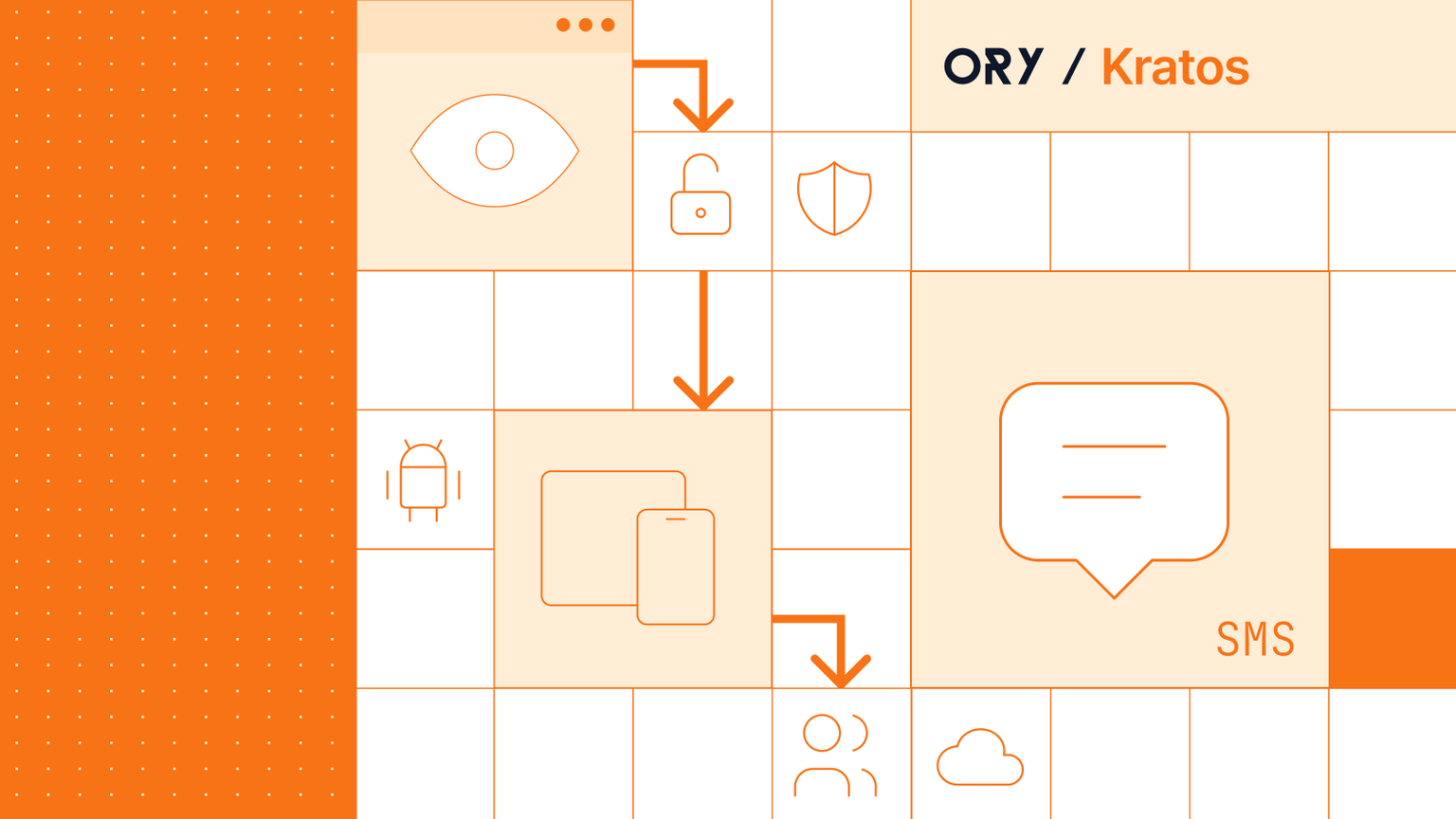 ORY/ KRATOS Passwordless, Passkeys, and Enterprise Identity diagrams